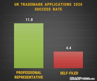 如果您希望为您的品牌获得商标保护 - 深圳28生活网 sz.28life.com