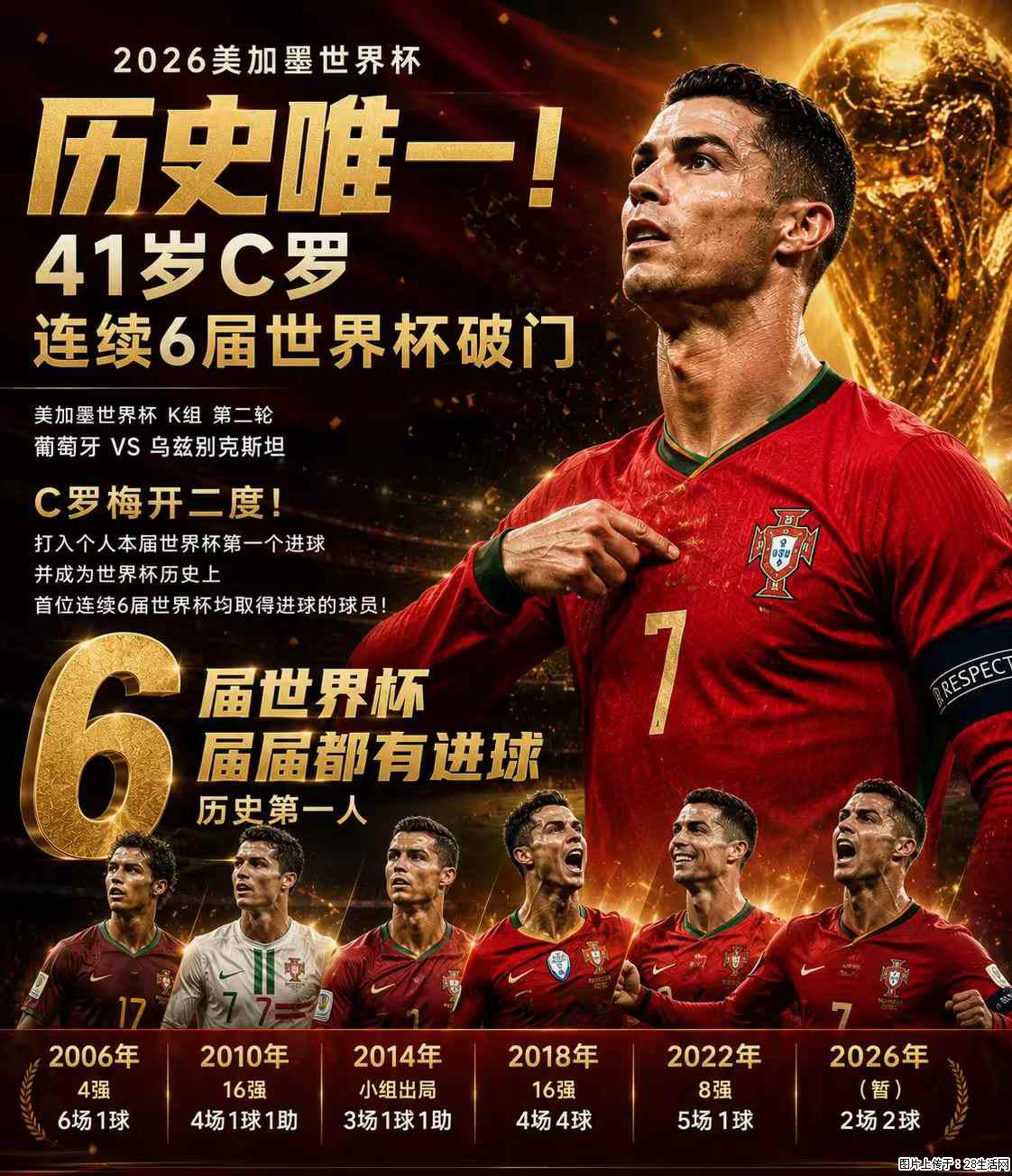 2026美加墨世界杯 历史唯一!41岁C罗 连续6届世界杯破门 - 运动休闲 - 深圳生活社区 - 深圳28生活网 sz.28life.com