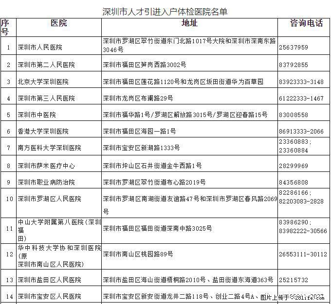 准深户们请注意了:深圳入户体检不合格可能还有办法补救! - 综合信息 - 其他综合 - 深圳分类信息 - 深圳28生活网 sz.28life.com