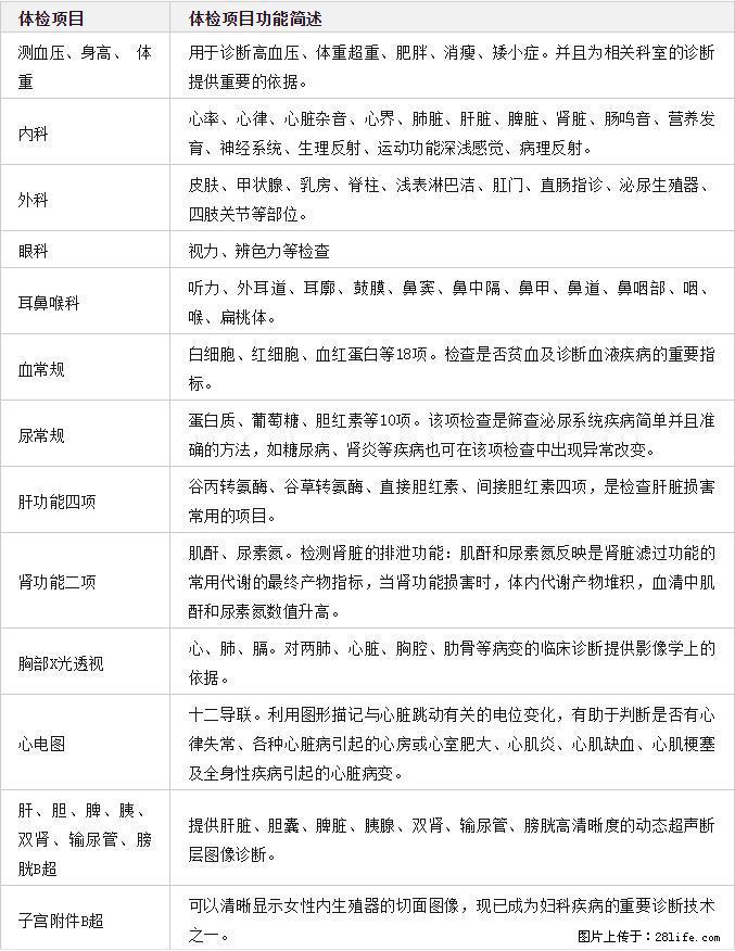 准深户们请注意了:深圳入户体检不合格可能还有办法补救! - 综合信息 - 其他综合 - 深圳分类信息 - 深圳28生活网 sz.28life.com
