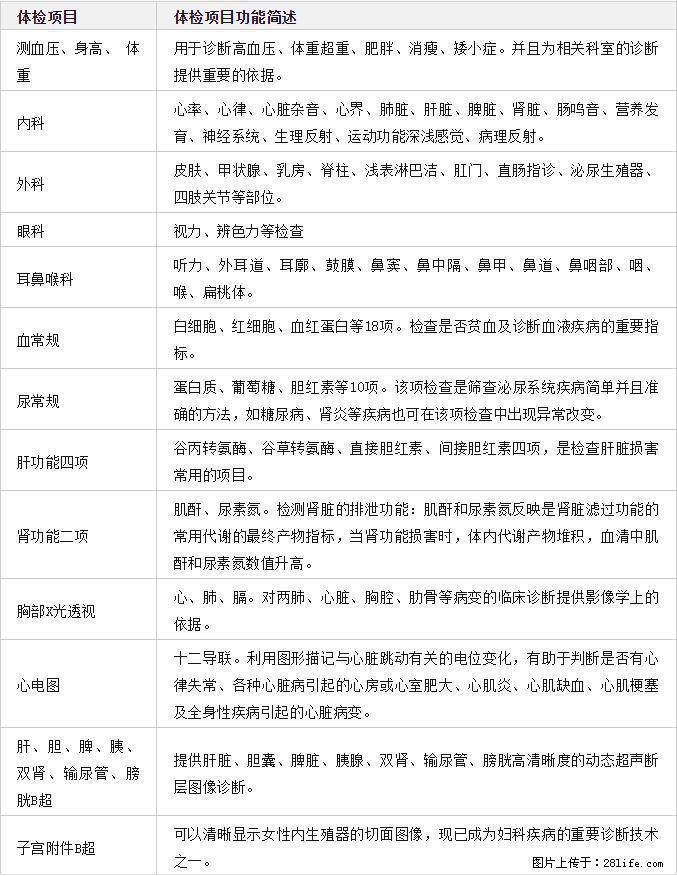 深圳入户体检全攻略,收藏不吃亏!深圳落户体检严格吗? - 综合信息 - 其他综合 - 深圳分类信息 - 深圳28生活网 sz.28life.com