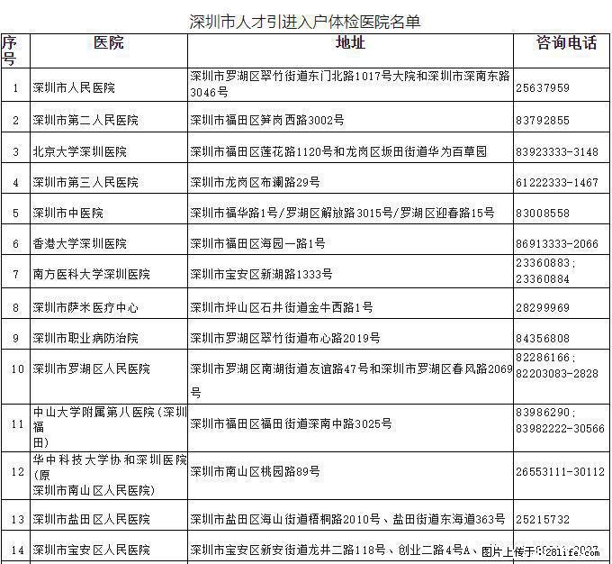 深圳入户体检全攻略,收藏不吃亏!深圳落户体检严格吗? - 综合信息 - 其他综合 - 深圳分类信息 - 深圳28生活网 sz.28life.com