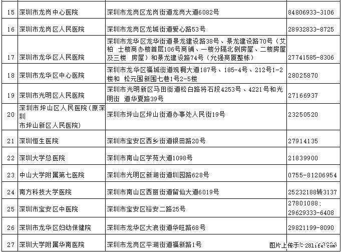 深圳入户体检全攻略,收藏不吃亏!深圳落户体检严格吗? - 综合信息 - 其他综合 - 深圳分类信息 - 深圳28生活网 sz.28life.com