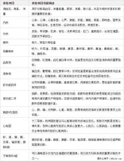 深圳入户体检全攻略，收藏不吃亏！深圳落户体检严格吗？ - 深圳28生活网 sz.28life.com